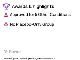 Brain Tumor Clinical Trial 2023: Marizomib Highlights & Side Effects. Trial Name: NCT04341311 — Phase 1