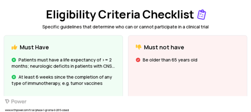 Temsirolimus (mTOR inhibitor) Clinical Trial Eligibility Overview. Trial Name: NCT02420613 — Phase 1