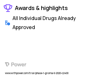 Gliomas Clinical Trial 2023: Ipilimumab Highlights & Side Effects. Trial Name: NCT04323046 — Phase 1