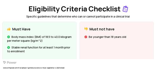 Inaxaplin (Other) Clinical Trial Eligibility Overview. Trial Name: NCT05865171 — Phase 1