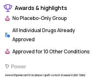 Graft-versus-Host Disease Clinical Trial 2023: Ruxolitinib Highlights & Side Effects. Trial Name: NCT05121142 — Phase 1