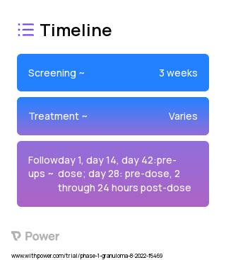 AC-1101 (Topical Gel) 2023 Treatment Timeline for Medical Study. Trial Name: NCT05580042 — Phase 1