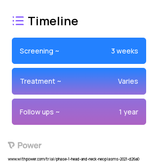 50 Gy Radiation Therapy 2023 Treatment Timeline for Medical Study. Trial Name: NCT04477759 — Phase 1