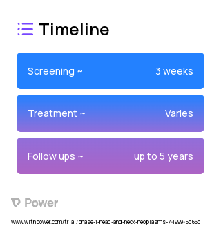 Combination Chemotherapy (Anti-tumor antibiotic, Anti-metabolites) 2023 Treatment Timeline for Medical Study. Trial Name: NCT00004097 — Phase 1