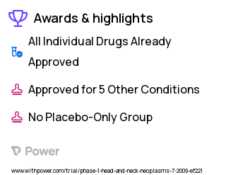 Salivary Gland Cancer Clinical Trial 2023: Erlotinib Hydrochloride Highlights & Side Effects. Trial Name: NCT00954226 — Phase 1