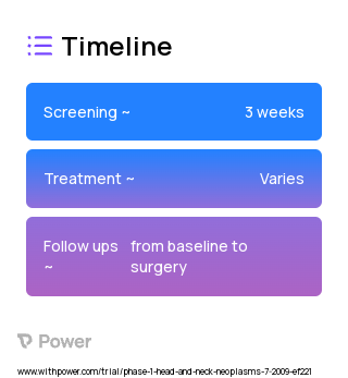 Erlotinib Hydrochloride (Tyrosine Kinase Inhibitor) 2023 Treatment Timeline for Medical Study. Trial Name: NCT00954226 — Phase 1