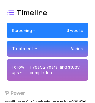 DPV-001 (Cancer Vaccine) 2023 Treatment Timeline for Medical Study. Trial Name: NCT04470024 — Phase 1