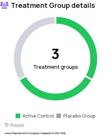 Cluster Headache Research Study Groups: Psilocybin High Dose, Psilocybin Low Dose, Placebo