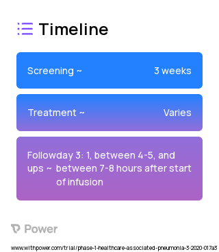 Ceftolozane/Tazobactam (Beta-lactamase inhibitor) 2023 Treatment Timeline for Medical Study. Trial Name: NCT04223752 — Phase 1