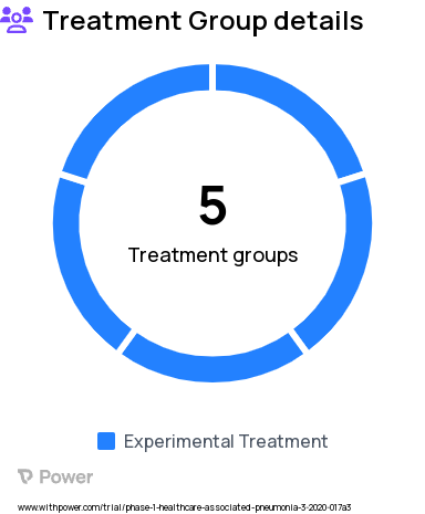 Pneumonia Research Study Groups: Group 1: Ceftolozane/Tazobactam 12 to <18 Years of Age, Group 2: Ceftolozane/Tazobactam 7 to <12 Years of Age, Group 3: Ceftolozane/Tazobactam 2 to <7 Years of Age, Group 4: Ceftolozane/Tazobactam 3 Months to <2 Years of Age, Group 5: Ceftolozane/Tazobactam Birth to <3 Months of Age