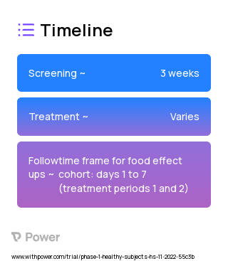 CK-3828136 (Unknown) 2023 Treatment Timeline for Medical Study. Trial Name: NCT05662215 — Phase 1