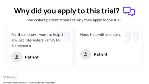 Healthy Subjects Patient Testimony for trial: Trial Name: NCT05644977 — Phase 1