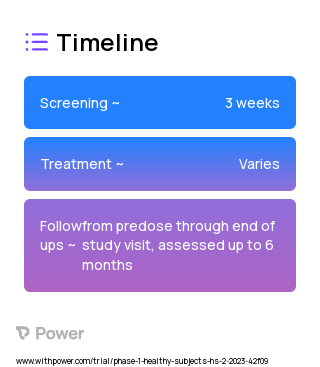 NRS-033 (Unknown) 2023 Treatment Timeline for Medical Study. Trial Name: NCT05724797 — Phase 1