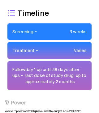 JZP441 (Unknown) 2023 Treatment Timeline for Medical Study. Trial Name: NCT05720494 — Phase 1
