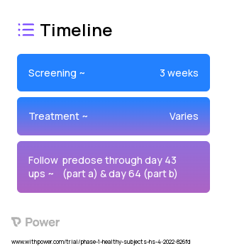 LY3541105 (Other) 2023 Treatment Timeline for Medical Study. Trial Name: NCT05380323 — Phase 1