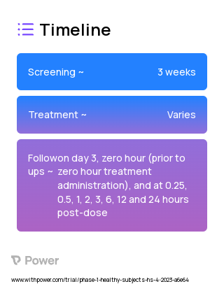 Sisunatovir (Virus Therapy) 2023 Treatment Timeline for Medical Study. Trial Name: NCT05878522 — Phase 1