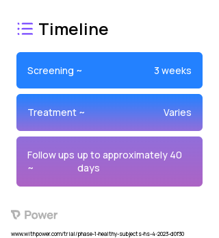 ABBV-903 (Unknown) 2023 Treatment Timeline for Medical Study. Trial Name: NCT05895266 — Phase 1
