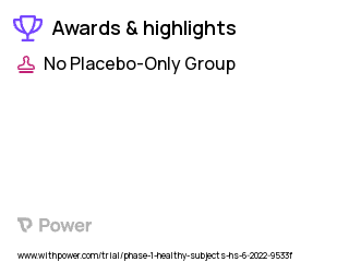 Healthy Subjects Clinical Trial 2023: Psilocin Highlights & Side Effects. Trial Name: NCT05317689 — Phase 1