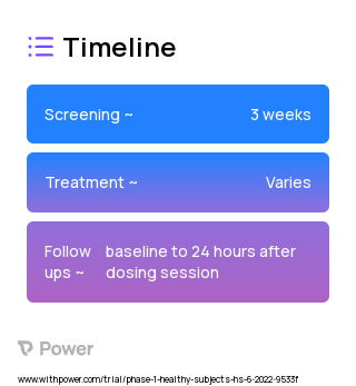 Psilocin (Psychedelic) 2023 Treatment Timeline for Medical Study. Trial Name: NCT05317689 — Phase 1