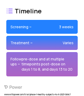 Brensocatib (Other) 2023 Treatment Timeline for Medical Study. Trial Name: NCT05965570 — Phase 1