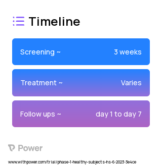 AMZ001 (Topical Medication) 2023 Treatment Timeline for Medical Study. Trial Name: NCT05968482 — Phase 1