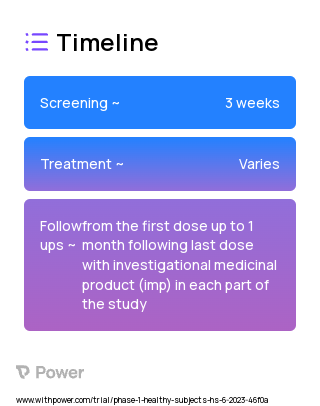 Emraclidine (Other) 2023 Treatment Timeline for Medical Study. Trial Name: NCT05965219 — Phase 1