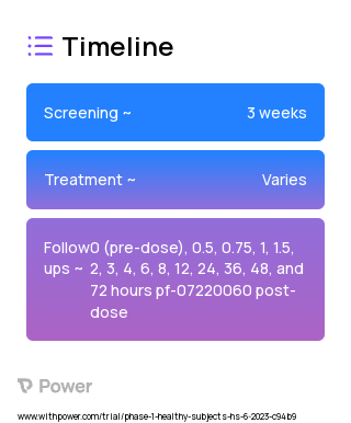 PF-07220060 (Other) 2023 Treatment Timeline for Medical Study. Trial Name: NCT05923411 — Phase 1