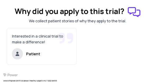 Healthy Subjects Patient Testimony for trial: Trial Name: NCT05496738 — Phase 1