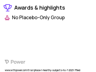 Healthy Subjects Clinical Trial 2023: Abatacept Treatment A Highlights & Side Effects. Trial Name: NCT05981976 — Phase 1