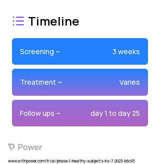 DC-806 (Other) 2023 Treatment Timeline for Medical Study. Trial Name: NCT05994807 — Phase 1