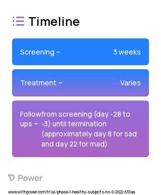 ID119031166M (Other) 2023 Treatment Timeline for Medical Study. Trial Name: NCT05604287 — Phase 1