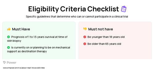 iPSC-CL (Stem Cell Therapy) Clinical Trial Eligibility Overview. Trial Name: NCT05647213 — Phase 1