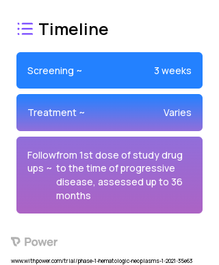 HMPL-306 (IDH Inhibitor) 2023 Treatment Timeline for Medical Study. Trial Name: NCT04764474 — Phase 1