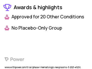 Hematopoietic Stem Cell Transplant Recipient Clinical Trial 2023: Allogeneic Hematopoietic Stem Cell Transplantation Highlights & Side Effects. Trial Name: NCT04177004 — Phase 1