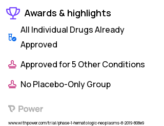 Blood Cancers Clinical Trial 2023: Allogeneic hematopoietic cell transplantation (Allo-HCT) Highlights & Side Effects. Trial Name: NCT04098393 — Phase 1