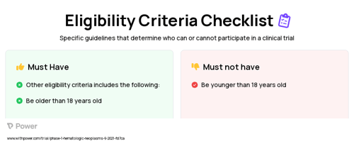 Enasidenib (IDH Inhibitor) Clinical Trial Eligibility Overview. Trial Name: NCT04955938 — Phase 1