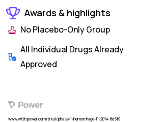 Blood Loss Clinical Trial 2023: Phenylephrine Highlights & Side Effects. Trial Name: NCT01731444 — Phase 1