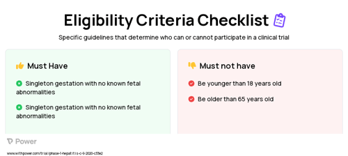 Sofosbuvir-Velpatasvir Drug Combination (Anti-viral) Clinical Trial Eligibility Overview. Trial Name: NCT04382404 — Phase 1