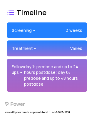 Bulevirtide (Virus Therapy) 2023 Treatment Timeline for Medical Study. Trial Name: NCT05765344 — Phase 1