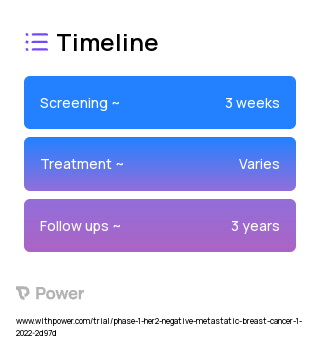 DAN-222 (Other) 2023 Treatment Timeline for Medical Study. Trial Name: NCT05261269 — Phase 1