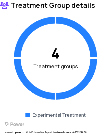 Breast Cancer Research Study Groups: T-Cell therapy dose level 1, T-Cell therapy dose level 2, T Cell therapy dose expansion, T-Cell therapy dose level 3