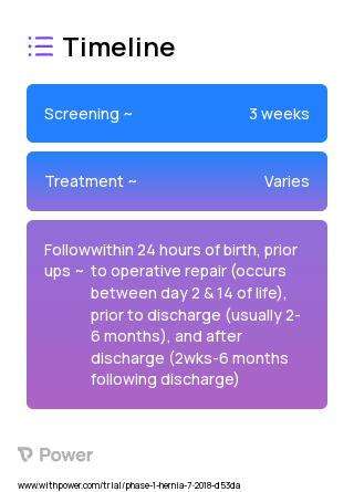 Autologous umbilical cord blood (Stem Cell Therapy) 2023 Treatment Timeline for Medical Study. Trial Name: NCT03526588 — Phase 1