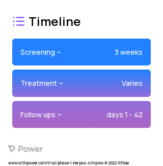 Valacyclovir (Anti-viral) 2023 Treatment Timeline for Medical Study. Trial Name: NCT05468619 — Phase 1