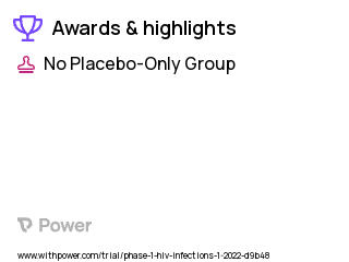 Human Immunodeficiency Virus Infection Clinical Trial 2023: BG505 MD39.3 gp151 CD4KO mRNA Highlights & Side Effects. Trial Name: NCT05217641 — Phase 1