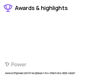 Human Immunodeficiency Virus Infection Clinical Trial 2023: BG505 SOSIP.664 gp140 Highlights & Side Effects. Trial Name: NCT04177355 — Phase 1