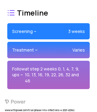 N-803 (Cytokine) 2023 Treatment Timeline for Medical Study. Trial Name: NCT04340596 — Phase 1