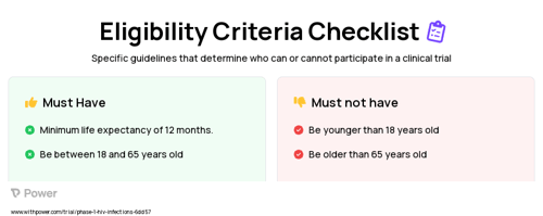 PMPA Prodrug (Nucleotide Reverse Transcriptase Inhibitor) Clinical Trial Eligibility Overview. Trial Name: NCT00002396 — Phase 1