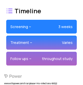 SCBaL/M9 (Virus Therapy) 2023 Treatment Timeline for Medical Study. Trial Name: NCT00062530 — Phase 1