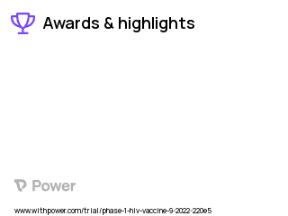 HIV Vaccine Clinical Trial 2023: C1C62-M3M4 Highlights & Side Effects. Trial Name: NCT05604209 — Phase 1
