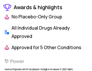 Hodgkin's Lymphoma Clinical Trial 2023: CC-486 Highlights & Side Effects. Trial Name: NCT05162976 — Phase 1